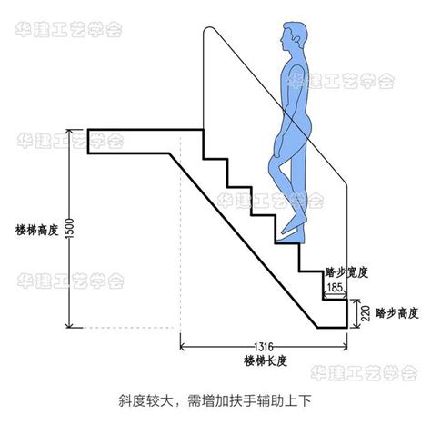 樓梯台階尺寸|樓梯台階高度和踏板深度